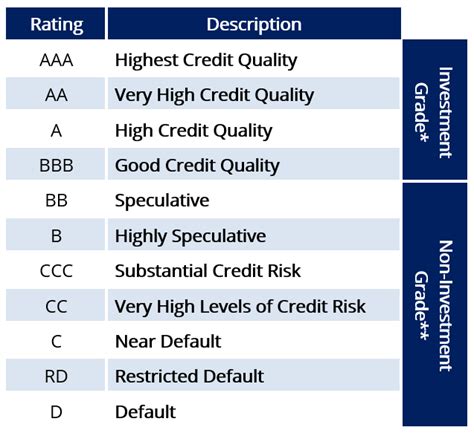 Euler Hermes SA Credit Ratings :: Fitch Ratings